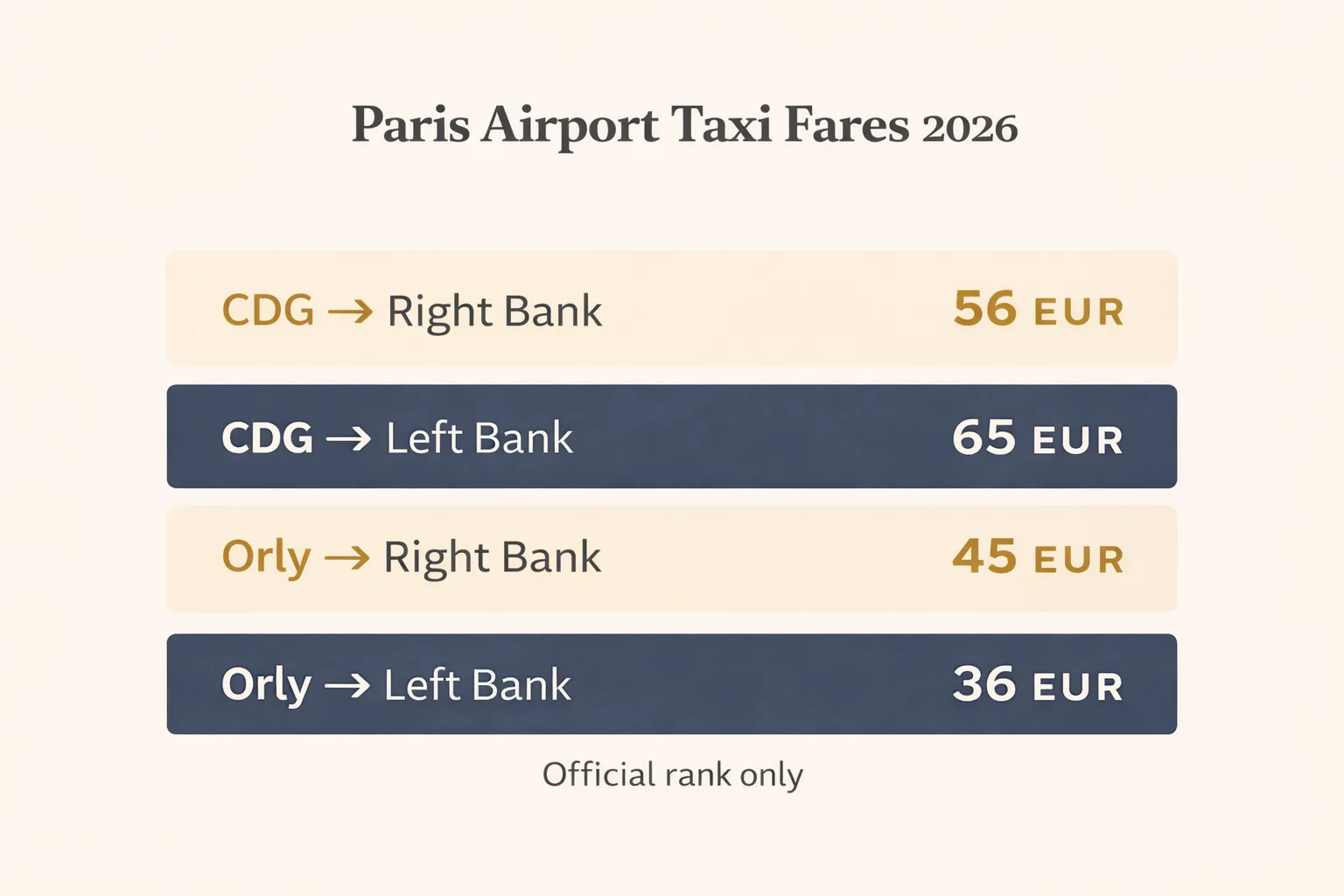 Paris airport taxi flat fares in 2026
