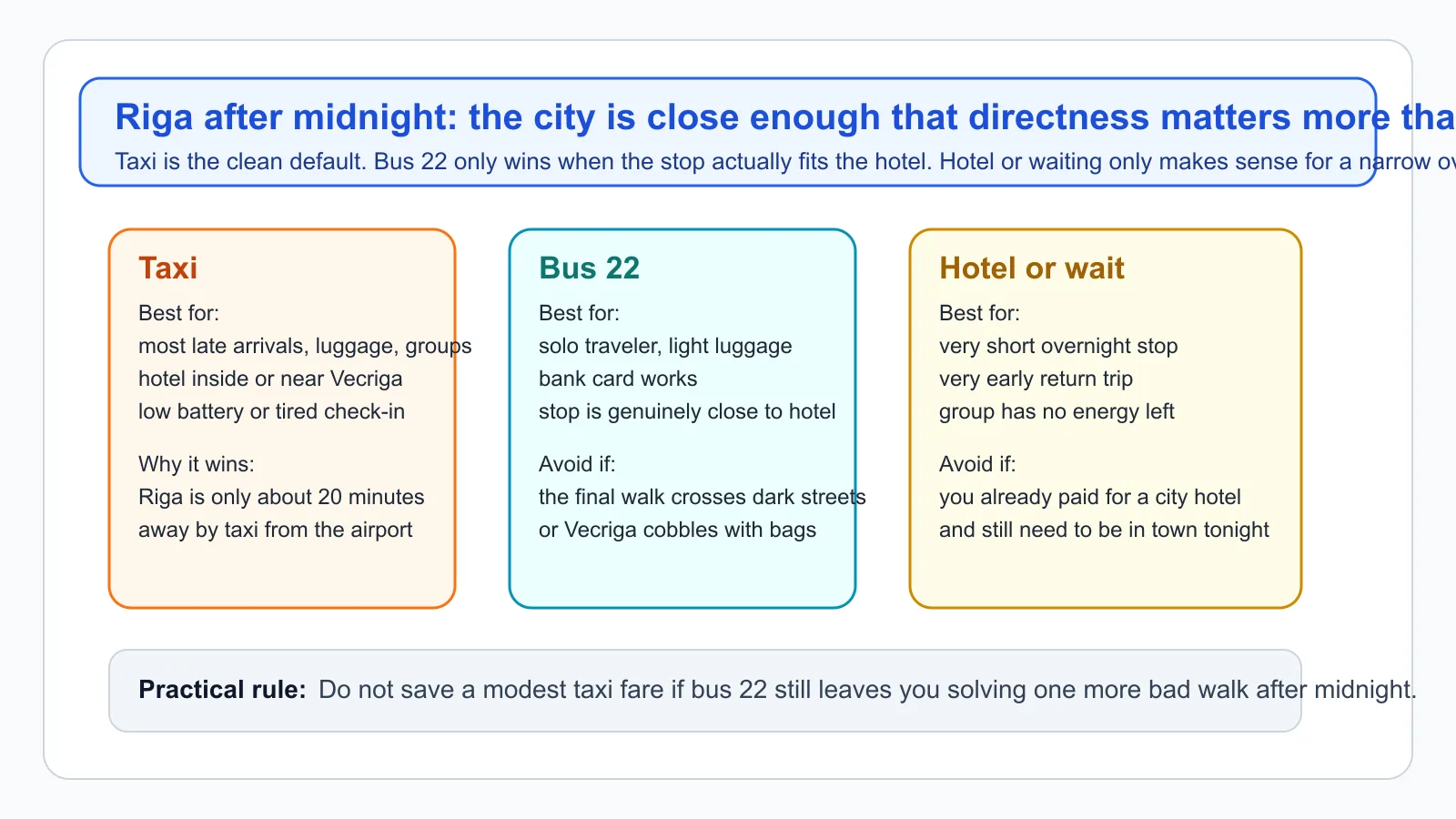 City travel guide cover