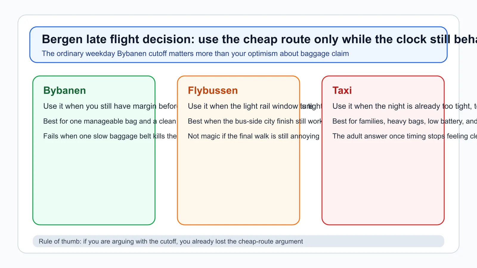 Practical airport transfer and city arrival guide for Bogotá