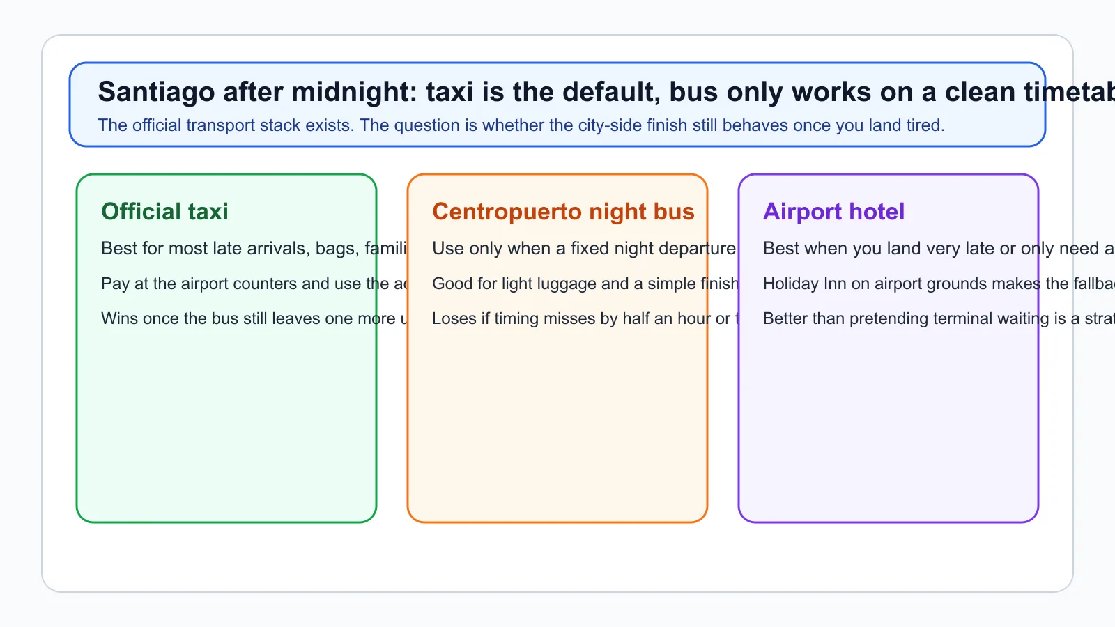 Practical airport transfer and city arrival guide for Tallinn