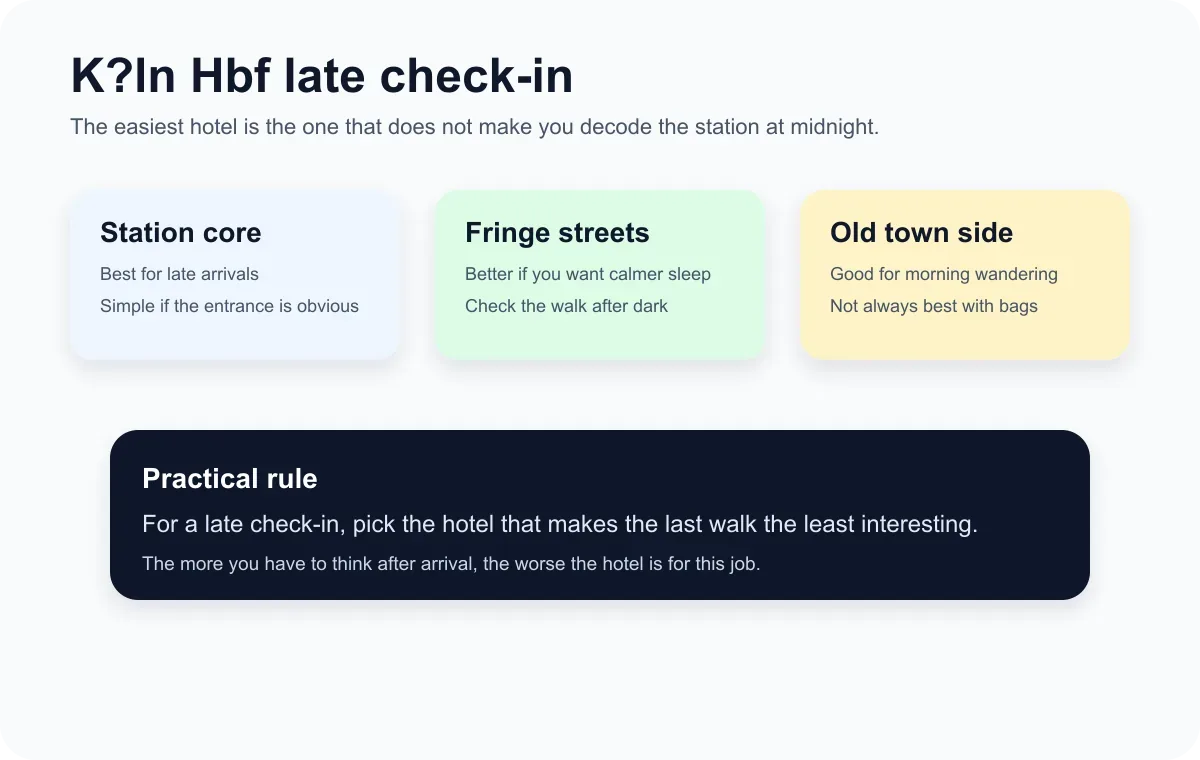 Hotels Near Köln Hbf With Late Check-In 2026