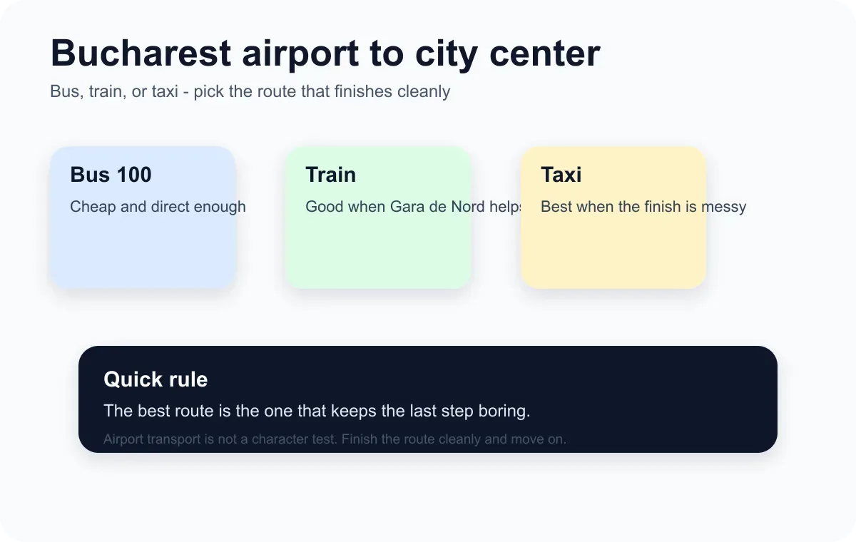 Bucharest Airport to City Center 2026: Train, Taxi or Bus?